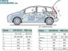 �������� �� �������� (Seat Altea XL) - ���� 16